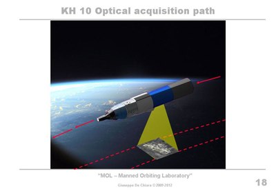 MOL optical acquisition path