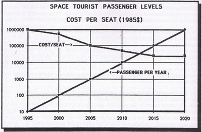 space tourism figure
