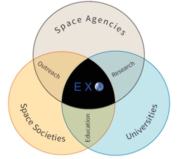 EXO chart