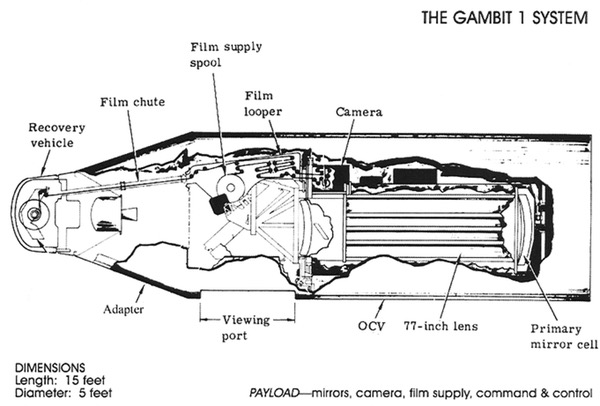 GAMBIT illustration