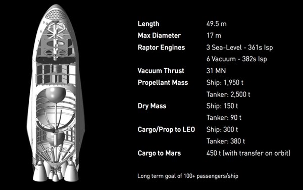 SpaceX interplanetary spacecraft