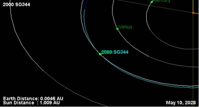 asteroid close approach illustration