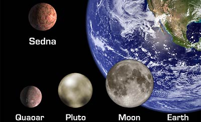 Earth and other solar system bodies