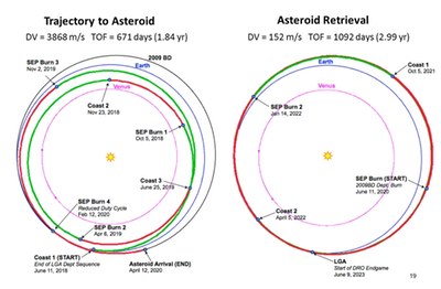 Asteroid mission trajectory