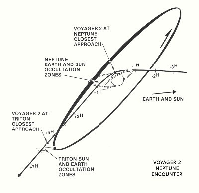 Voyager 2 trajectory