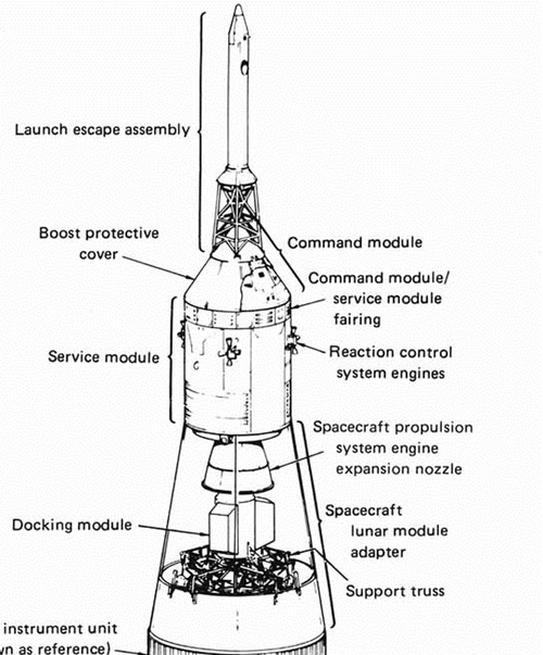 Apollo-Soyuz DM and S-IVB Truss</div></td></tr></table>
