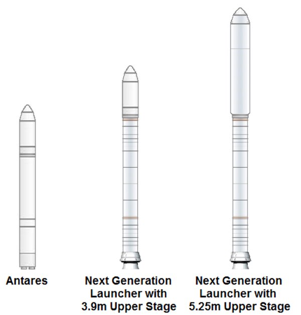 rocket comparison