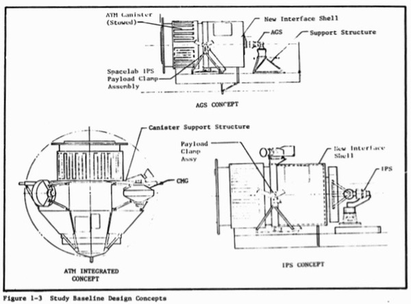 Skylab ATM diagram