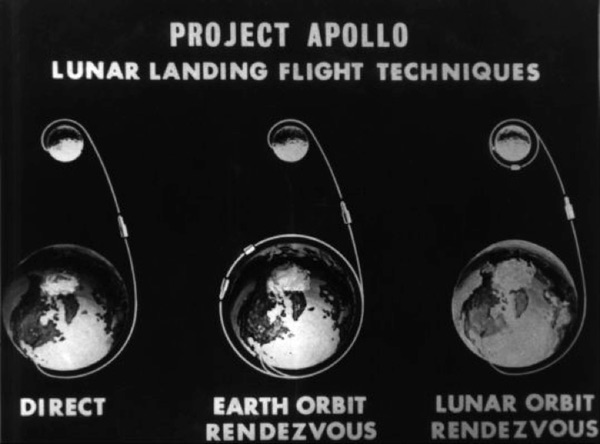 landing modes