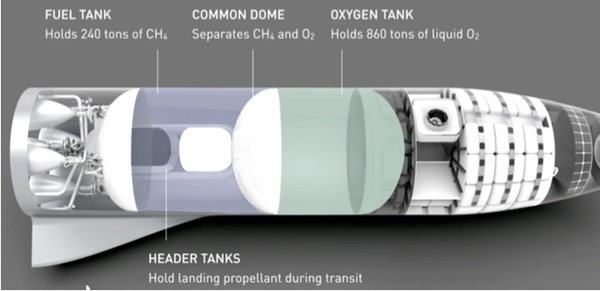 ToughSF on X: A realistic space warship, the 'White Lake', featuring  radiators, propellant tanks and actual sensor mounts. I can't translate  image in text but it looks like some thought has gone