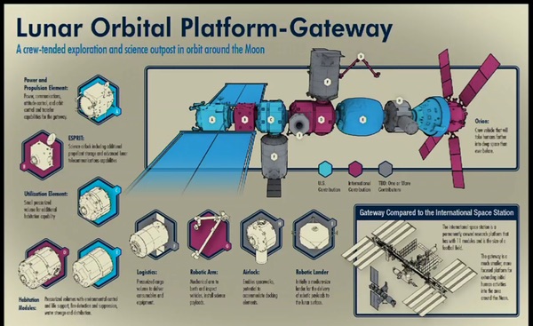 Gateway chart