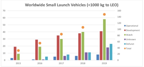 launch vehicle chart