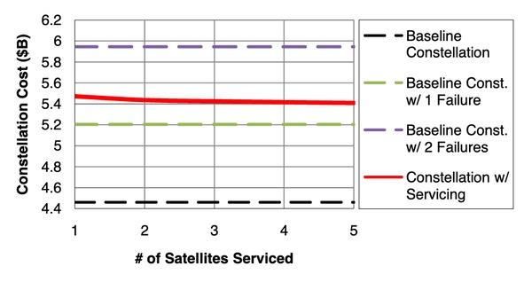 satellite servicing