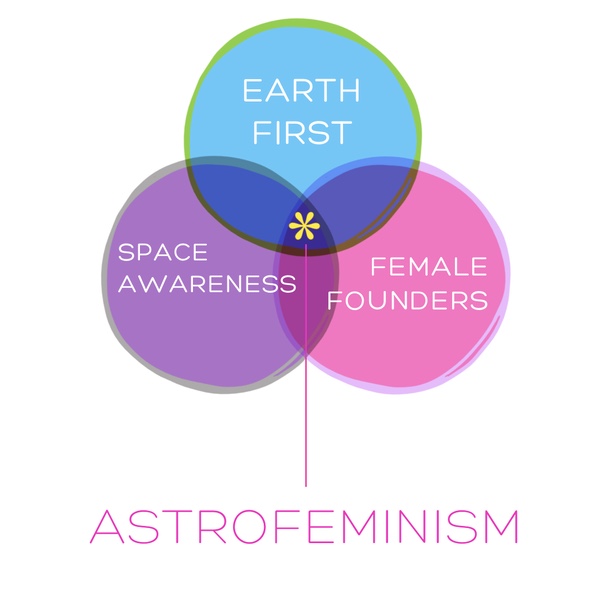 Astrofeminism