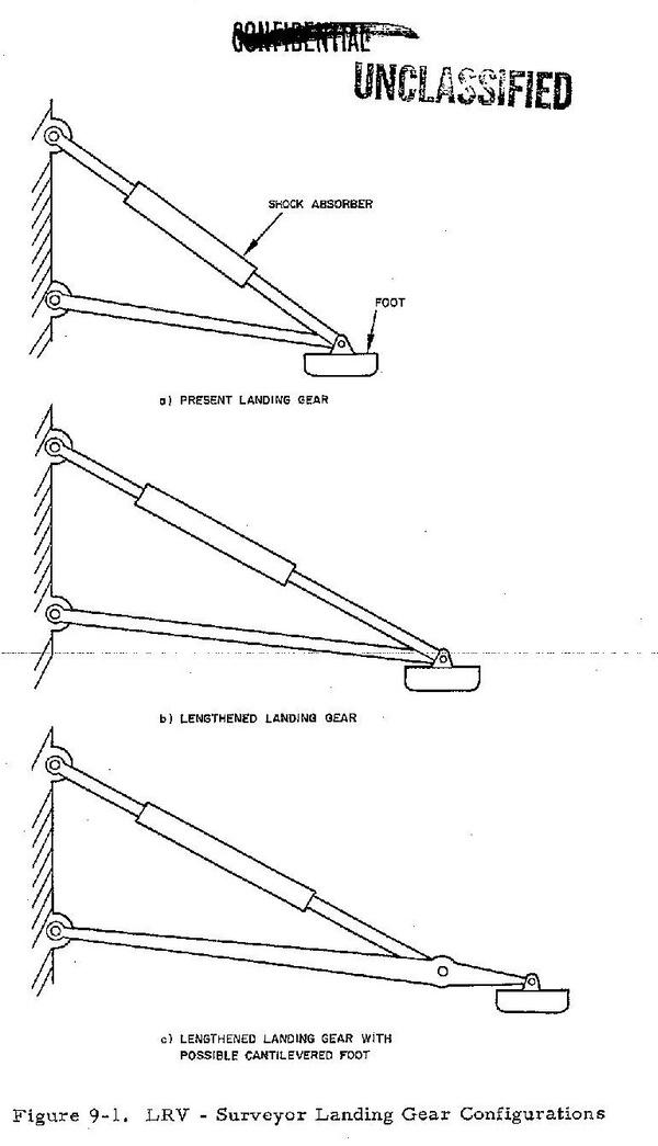 Surveyor