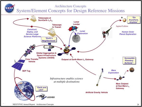 NASA's State Fact Sheets Highlight Economic Impact in All 50 States, DC -  NASA