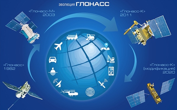 The Space Review The Secret Payloads Of Russias Glonass Navigation Satellites