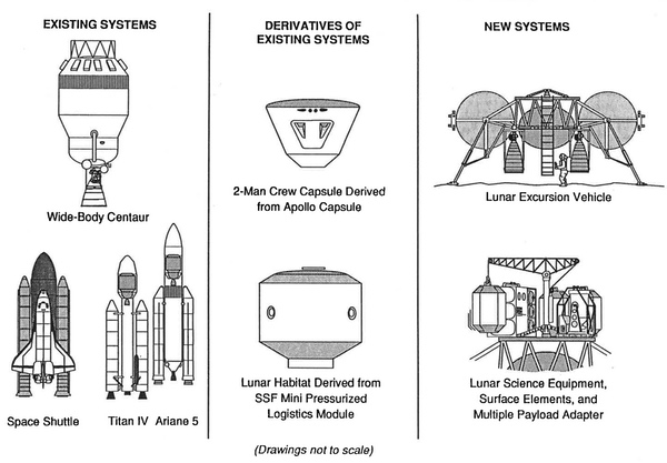 Early Lunar Access