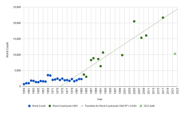 chart 3