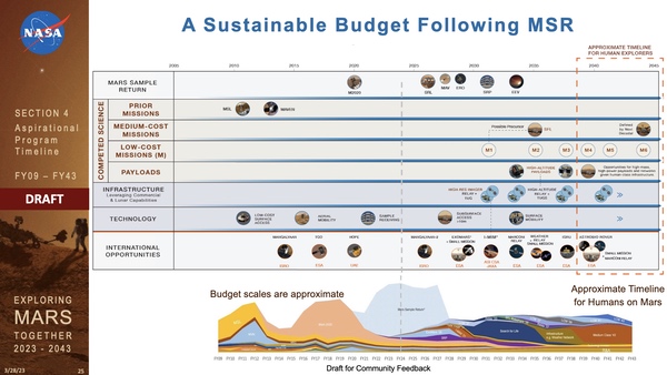 timeline and budget