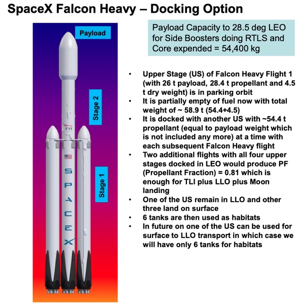 Falcon Heavy diagram