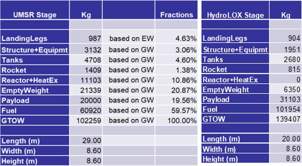 nuclear power propulson