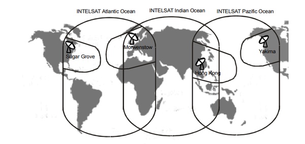 ground stations