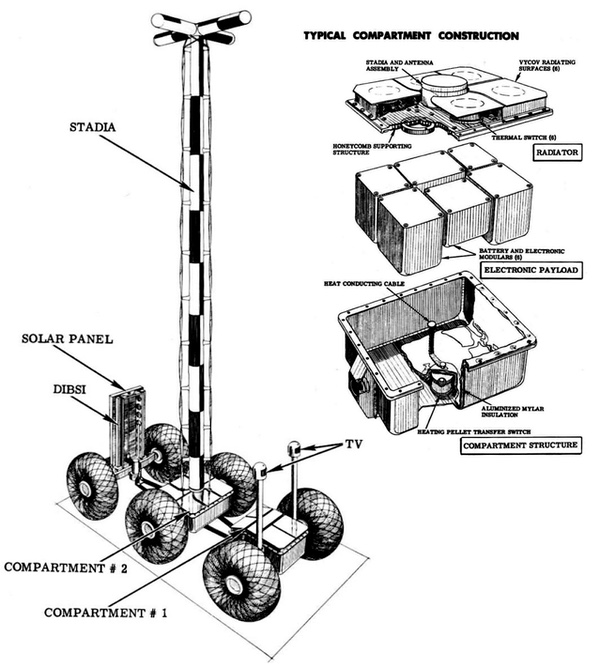 Of Firebirds and lunar rovers