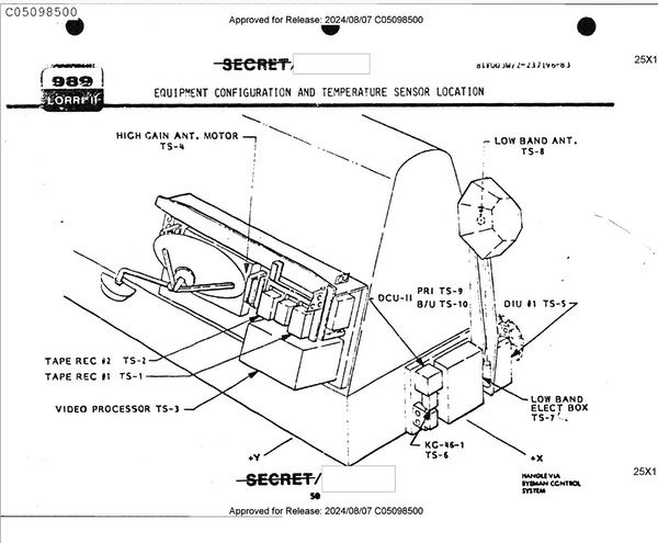 ELINT images