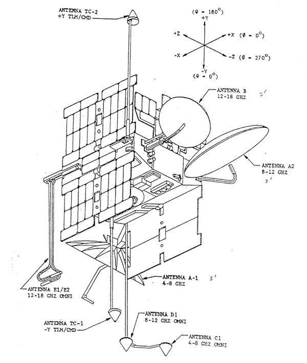 ELINT images