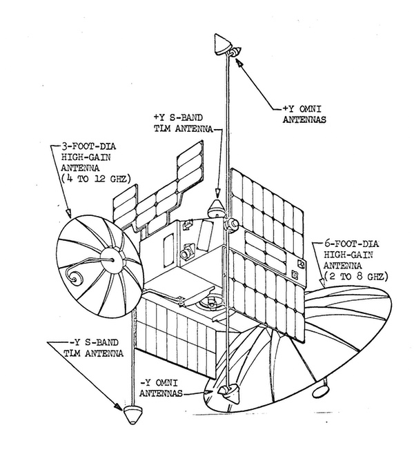 ELINT images