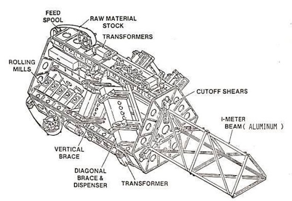 beam builder