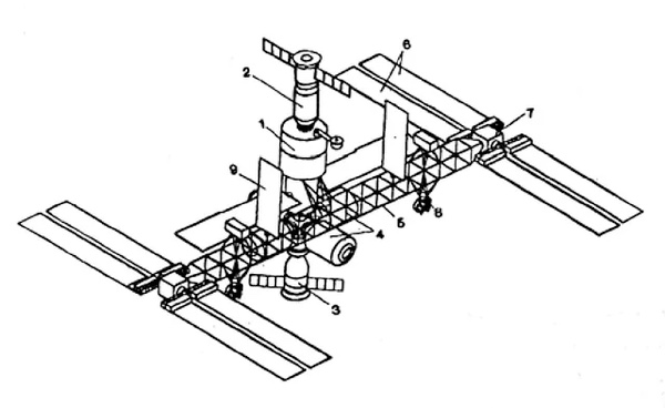 Science Power Platform