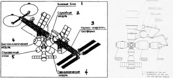 Science Power Platform