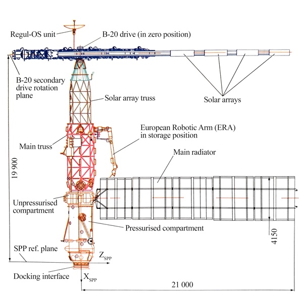 Science Power Platform