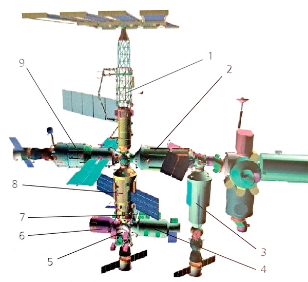 Science Power Platform
