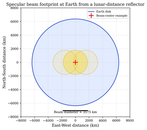 space mirrors