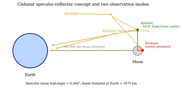 space mirrors