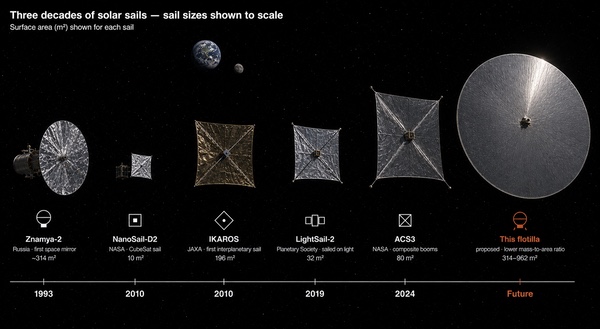 space mirrors