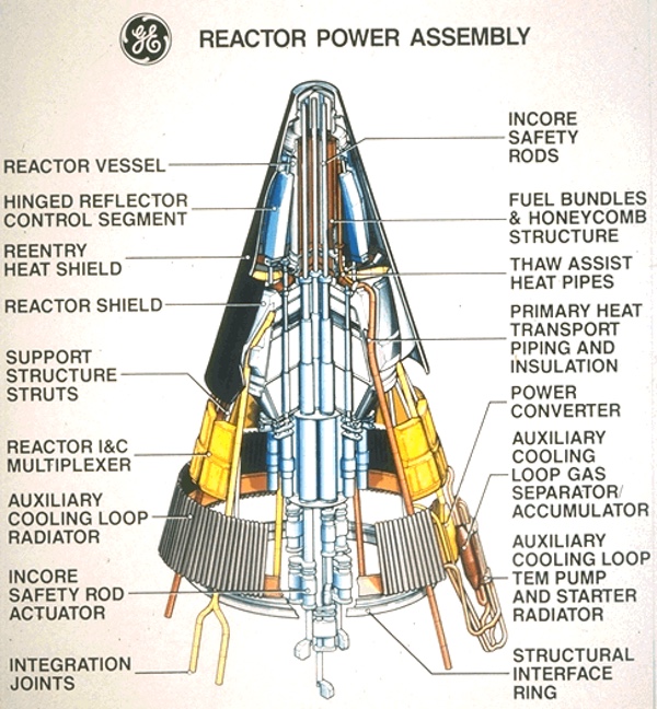 nuclear