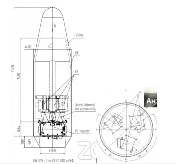 SAR satellites