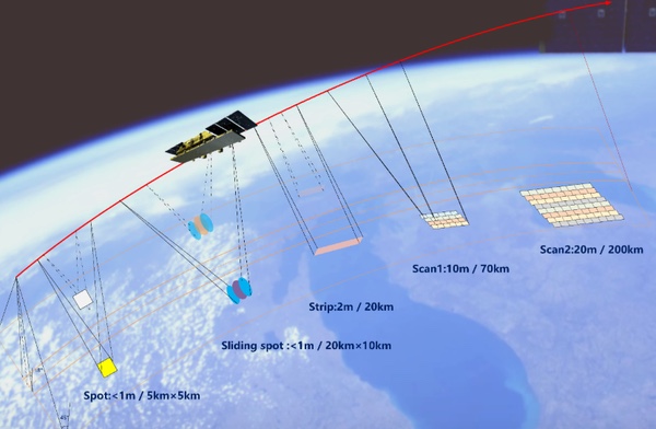 SAR satellites